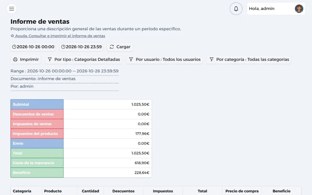 Informe de ventas del día con IVA, coste, beneficio y desglose por producto